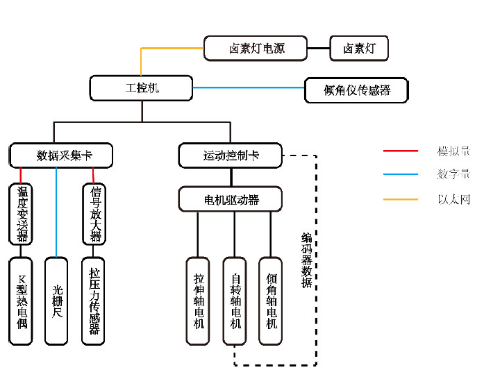 高温拉力杏仁直播间控制原理图